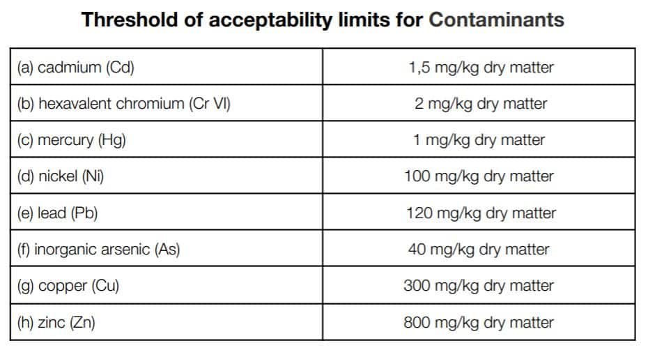 EU threshold for rock toxicity levels