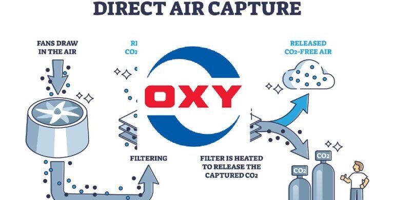 OXY & Carbon Engineering to Build the World’s Largest Carbon Capture Plant