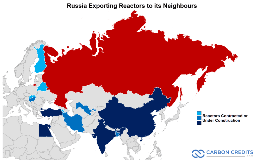 Russia Exporting Reactors to its Neighbours