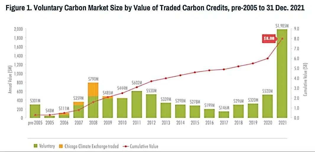 VCM market value 2021