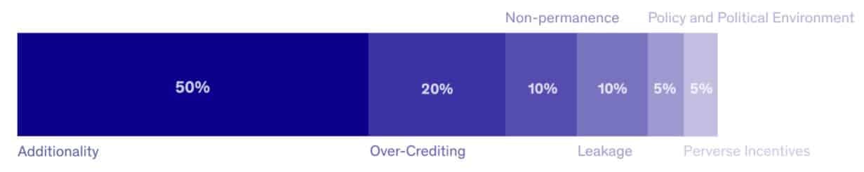 bezero risk factor weighting