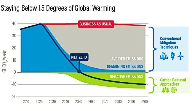 publicly traded carbon capture companies