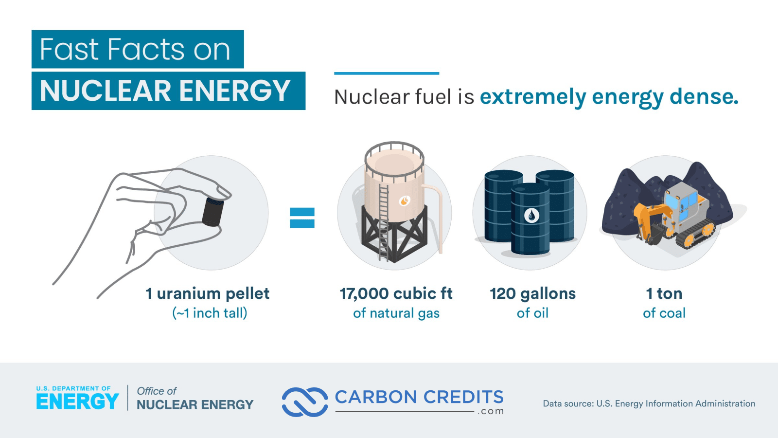 Uranium energy facts