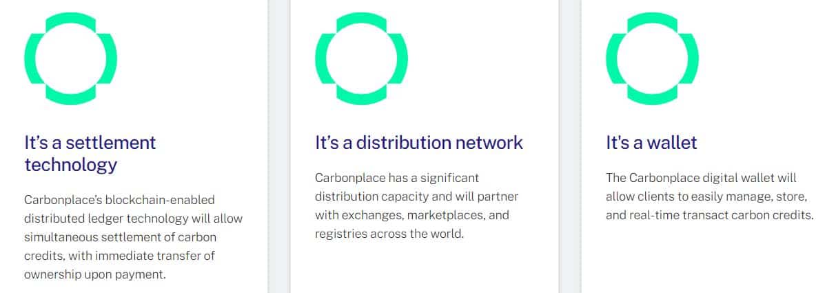 carbonplace platform features