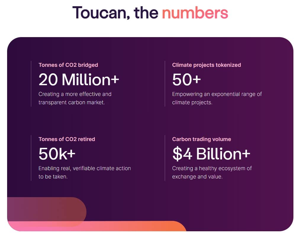 toucan crypto price