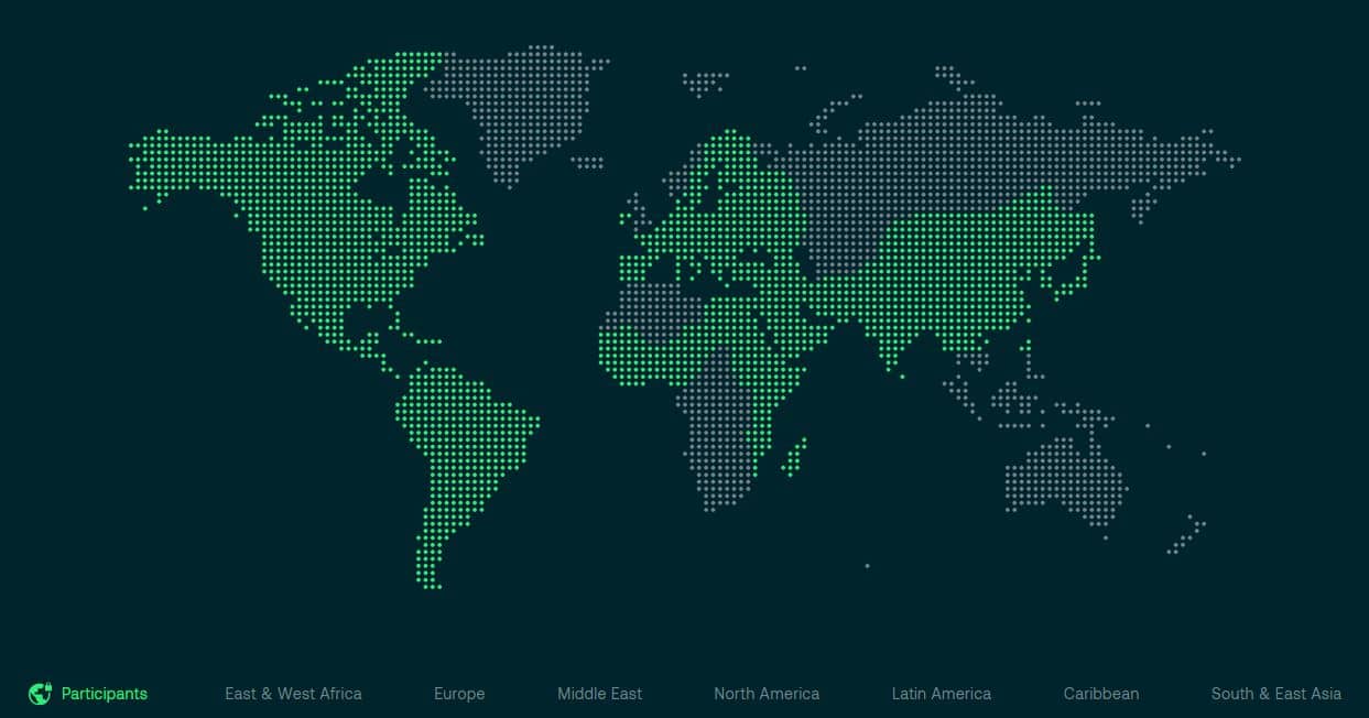 world bank CAD trust simulation participants