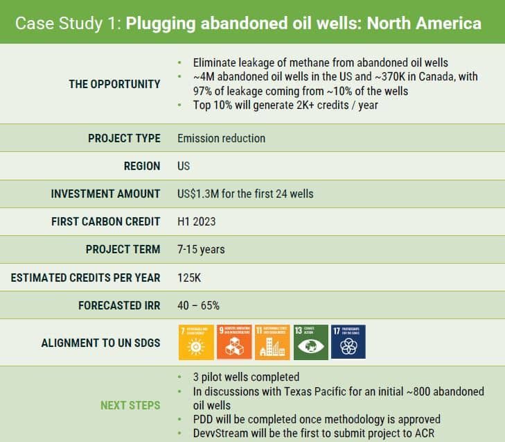 Plugging abandoned oil wells Methane Carbon Credits