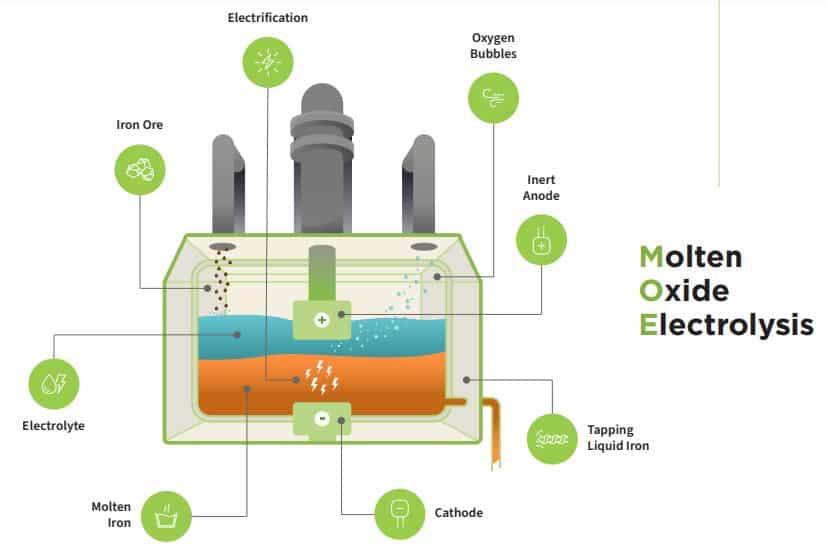 Definition of Green Steel: A Label System for Green Lead Markets - EUROMETAL