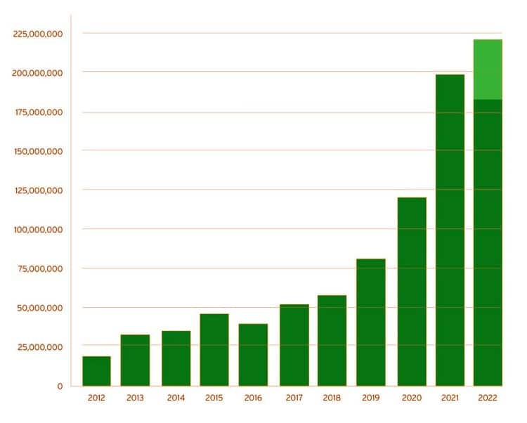 carbon credits retirement