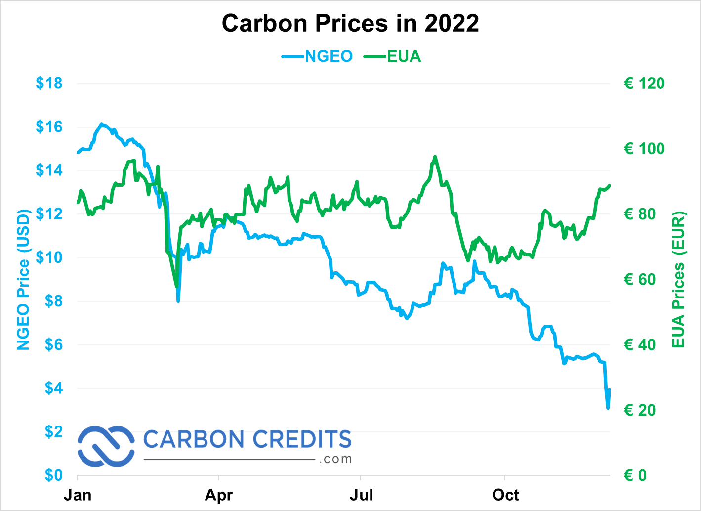 top-4-carbon-stocks-to-watch-in-2023