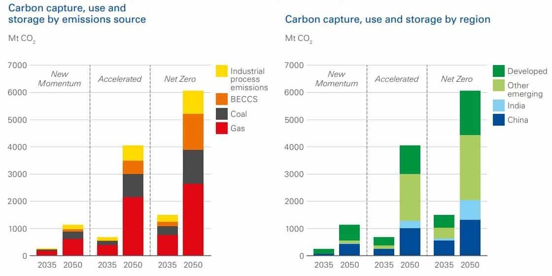 role of CCUS in energy decarbonization