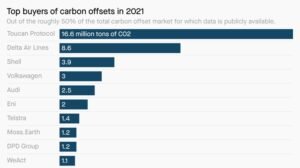 Carbon Credits Explained (2023 Guide) • Carbon Credits