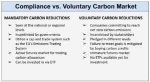 Carbon Credits Explained (2023 Guide) • Carbon Credits