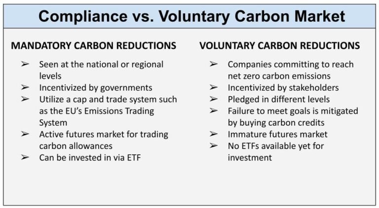 bmo carbon credits