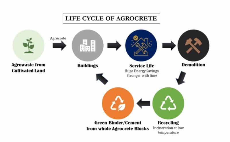 Is Cement on the Way Out in 2023? - CarbiCrete