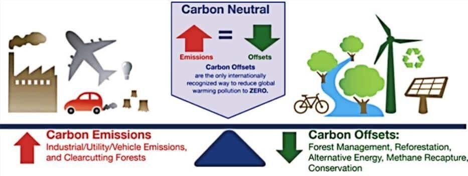 carbon offset