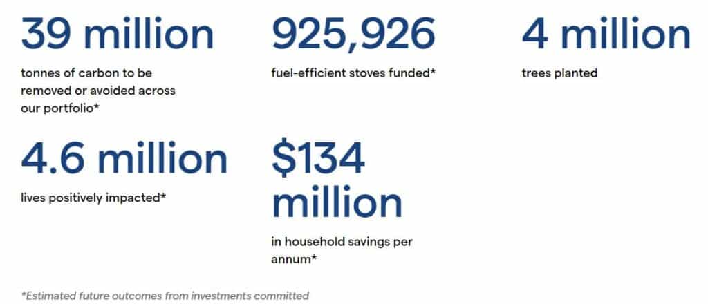 CNR portfolio impact