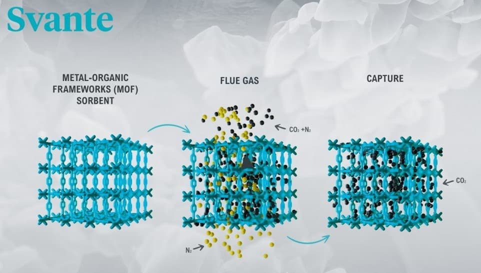 Svante carbon capture filters