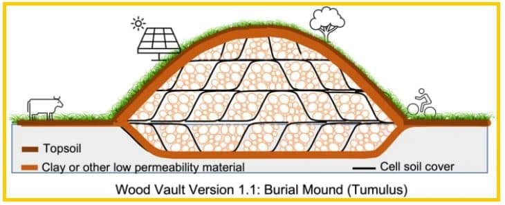 wood vault version 1