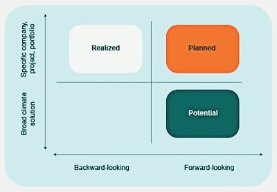 Venture Climate Alliance and Project Frame