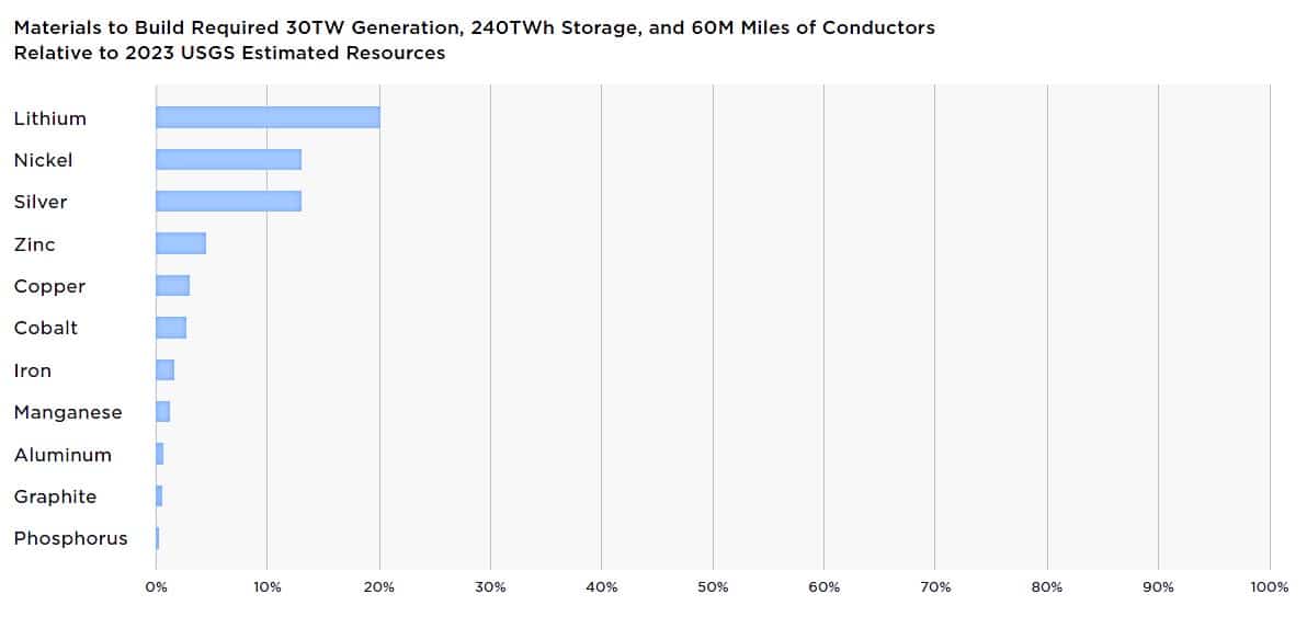 lithium for EV battery