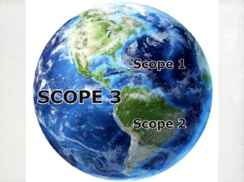 what are scope 3 emissions