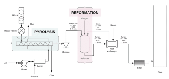 Carbon Removal Startups Are Finding More Places And Funds To Store CO2