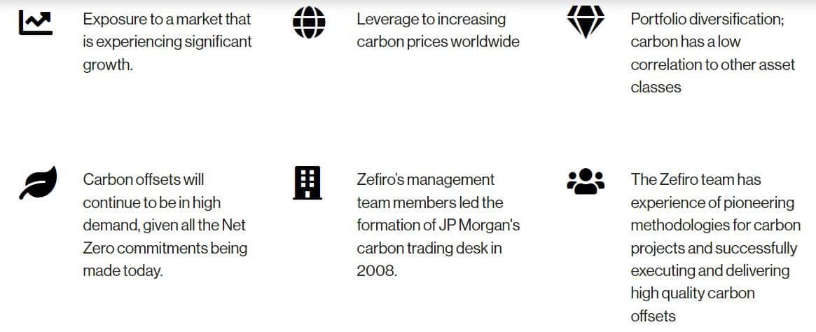 Zefiro investment highlights