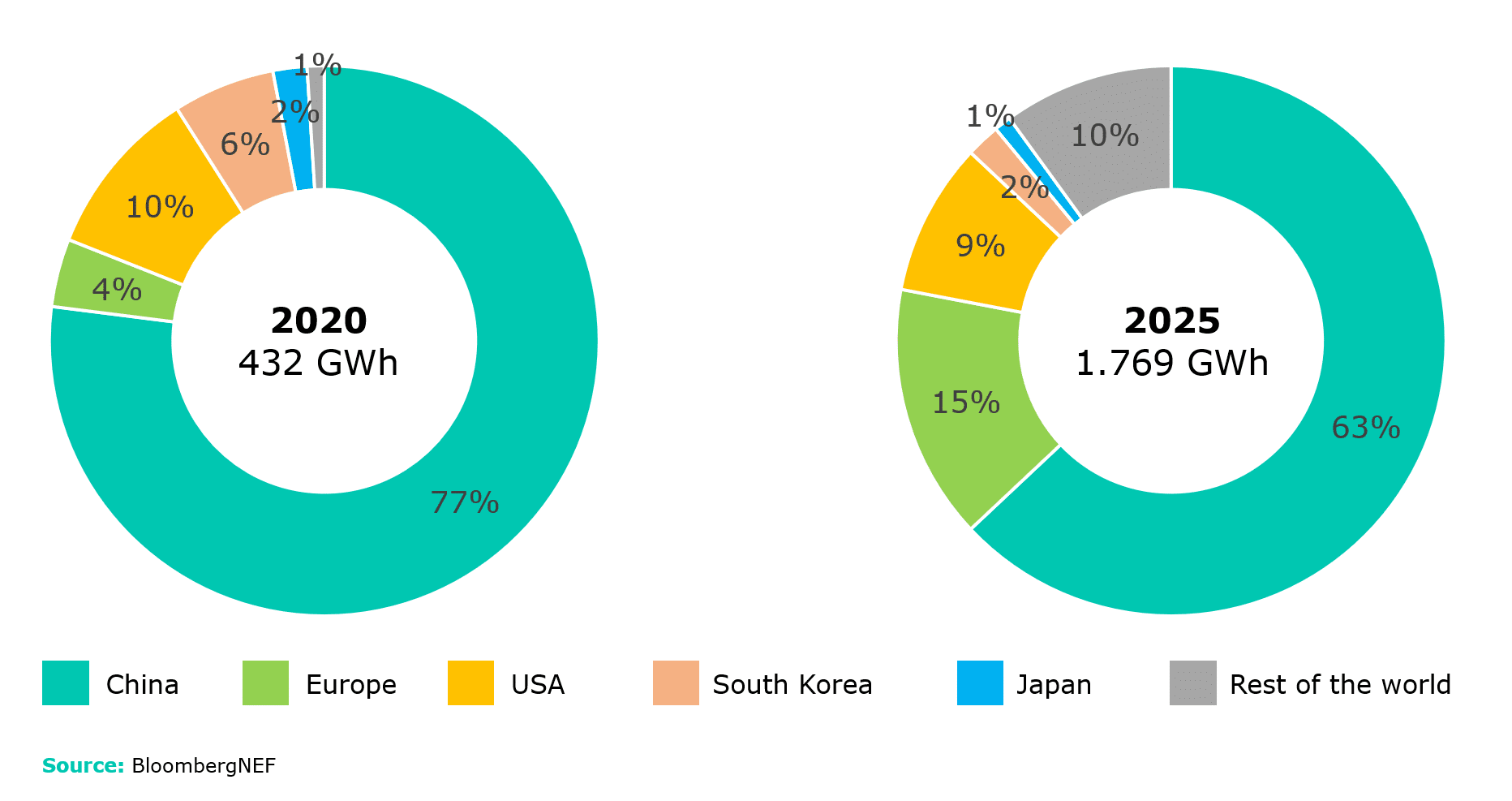 global lithium cell production capacity 