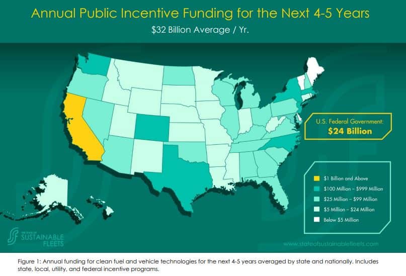 public incentive funding for ZEV