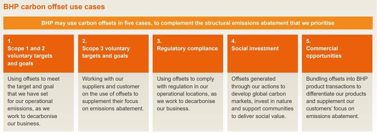 BHP carbon offset credit use cases