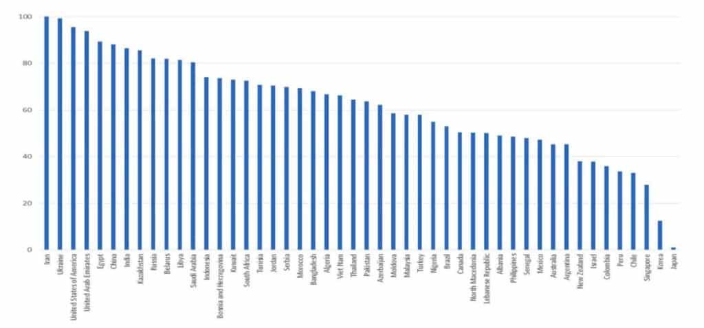 EU's Carbon Border Adjustment Mechanism (CBAM) Faces Significant Opposition