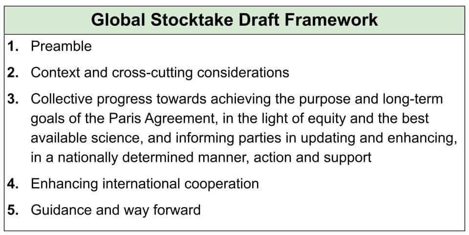 Global Stocktake Draft Framework