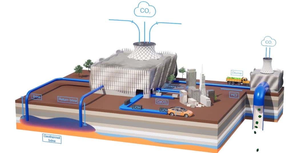 Capture6 direct air capture process