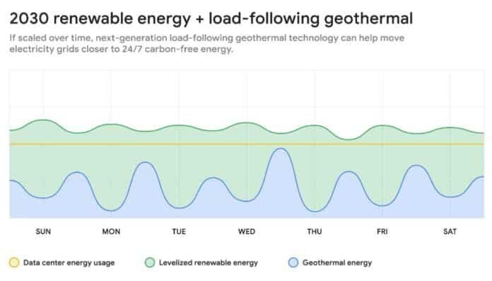 Fervo Energy's Breakthrough In Enhanced Geothermal Systems: A Game ...