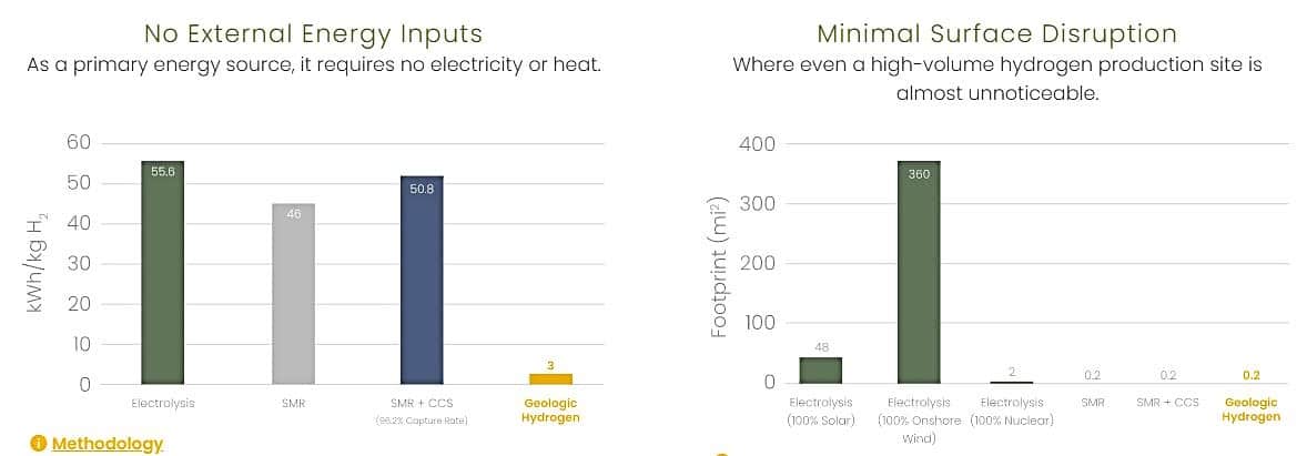 Koloma geologic hydrogen production2