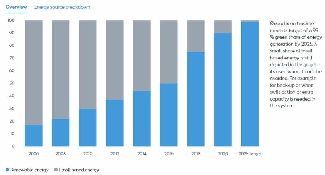 What is Renewable Energy? Benefits, Sources, and Top Companies