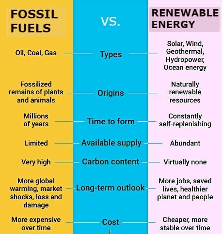 The Perks of Working in Renewable Energy