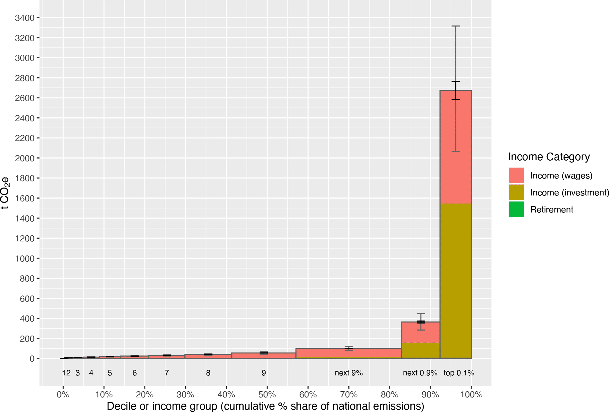 America's Richest Top 0.1% carbon emissions