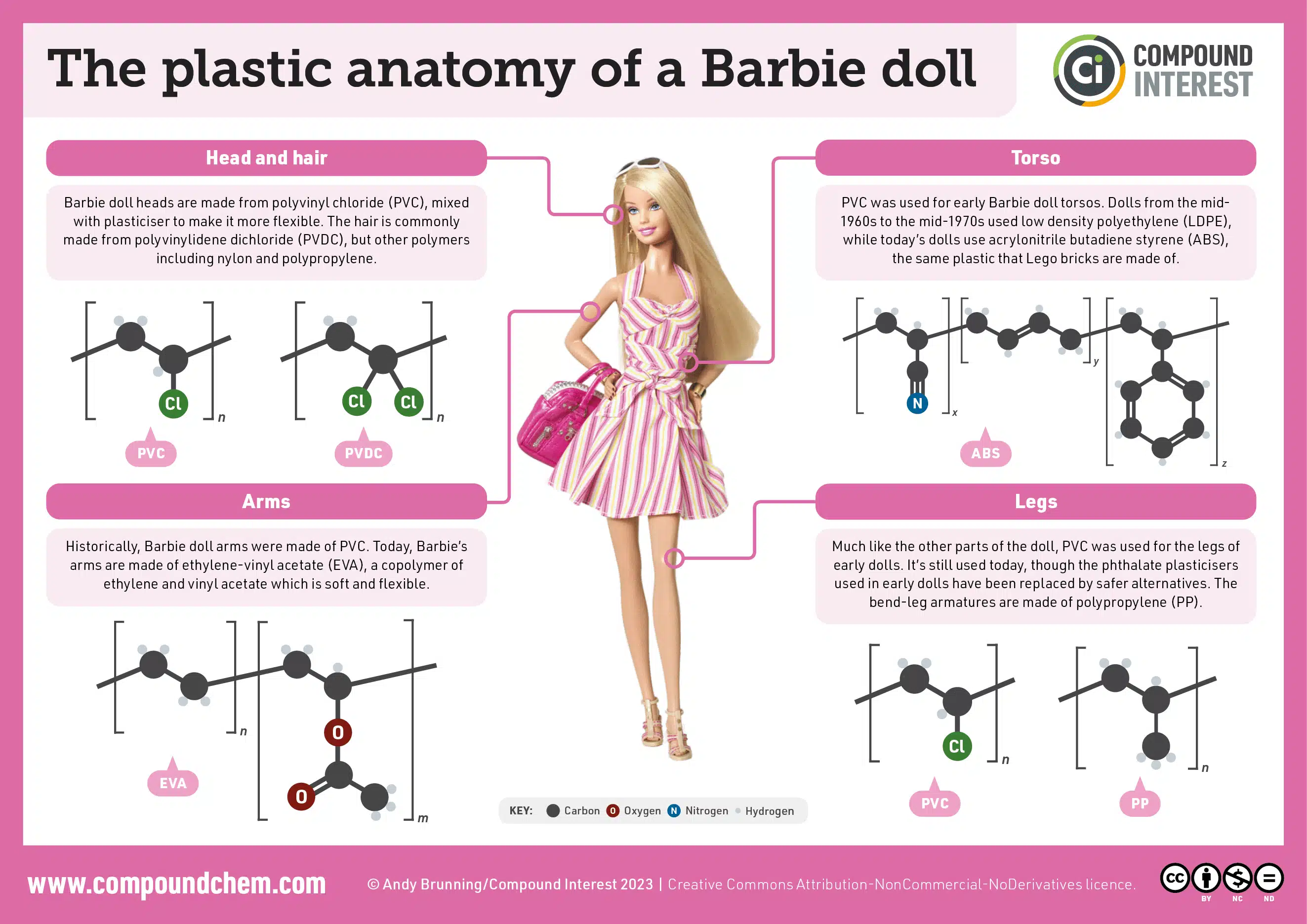 Get 25% off all Barbie products - This promotion is applicable for