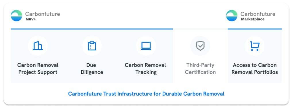Carbonfuture Trust Infrastructure for carbon removal