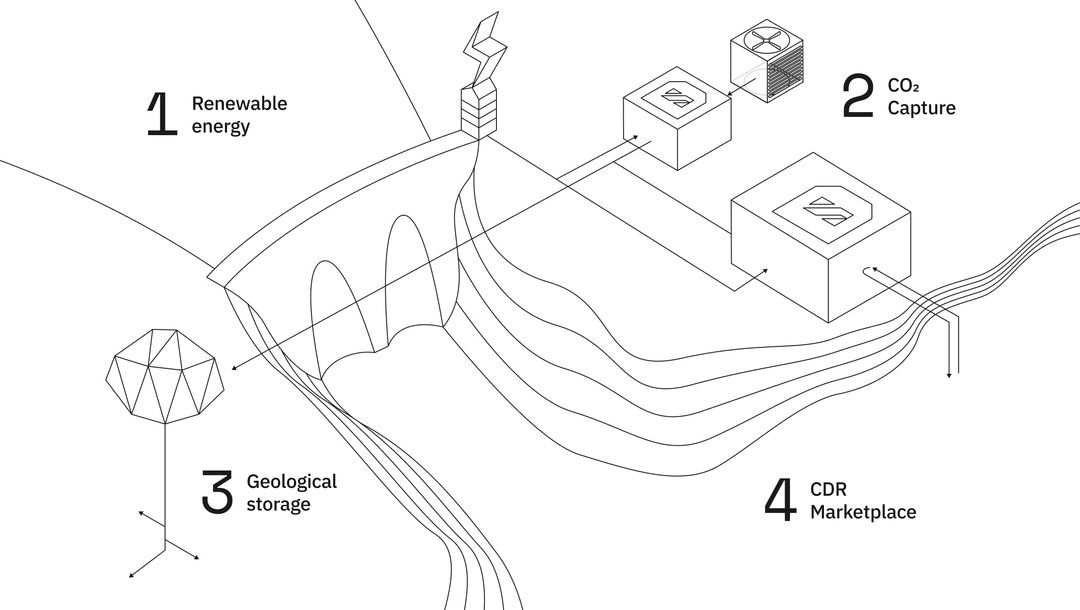 Deep Sky One tech-based carbon removal