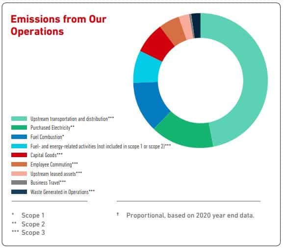 Colgate operations carbon emissions 2022