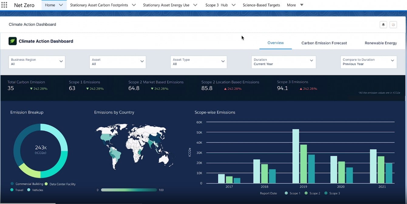 Salesforce Net Zero Cloud