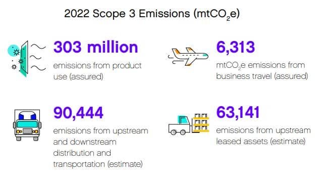Trane scope 3 emissions 2022