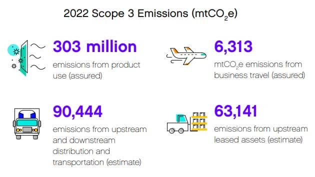 Posco to cut emissions by 320,000 tons with carbon capture, utilization tech