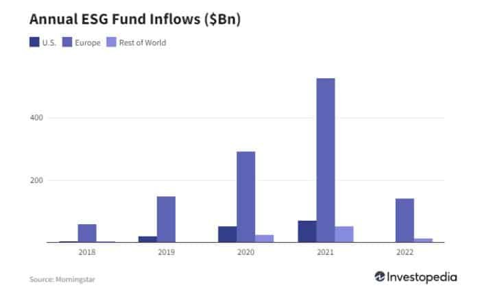 annual esg funds inflows