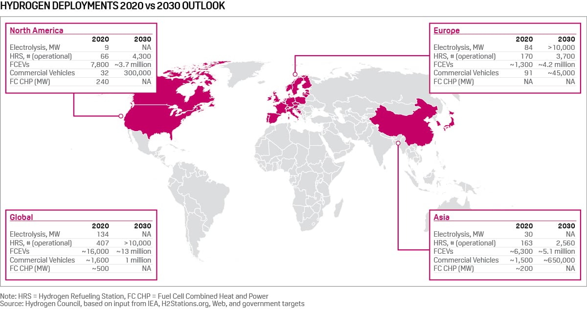 hydrogen fuel cell EV (FCEV) 2030 outlook