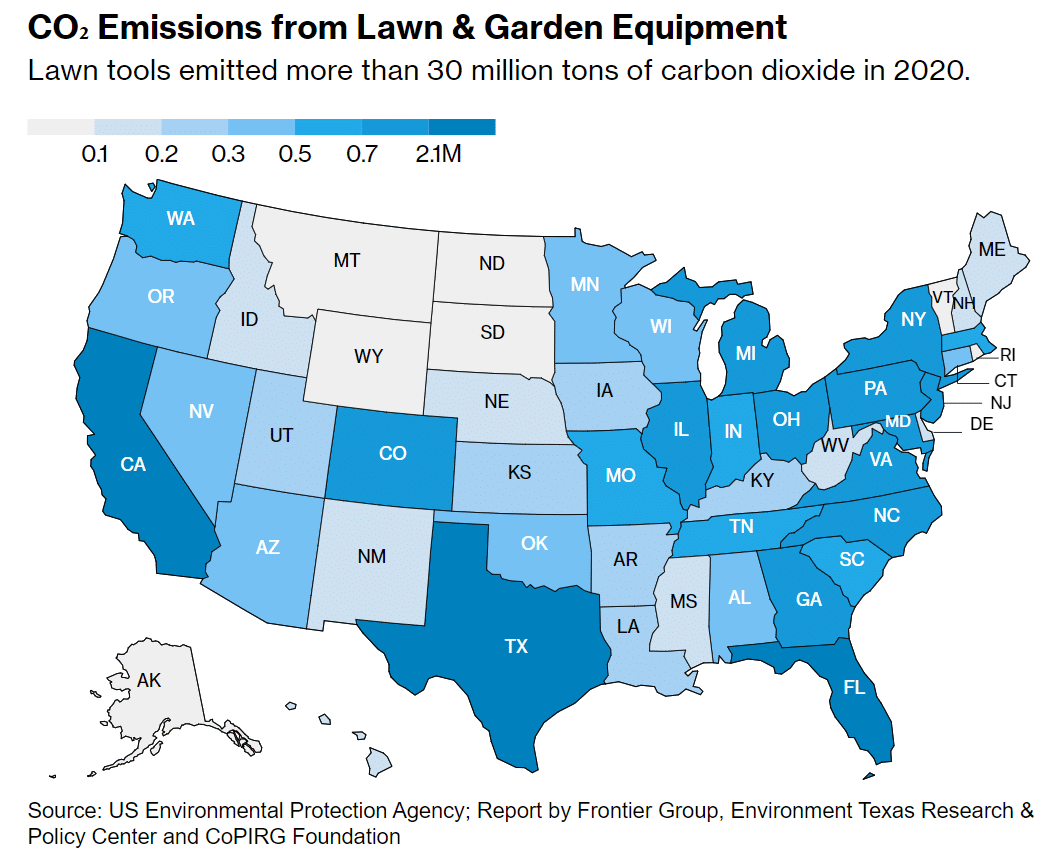 carbon emissions lawn and garden care equipment