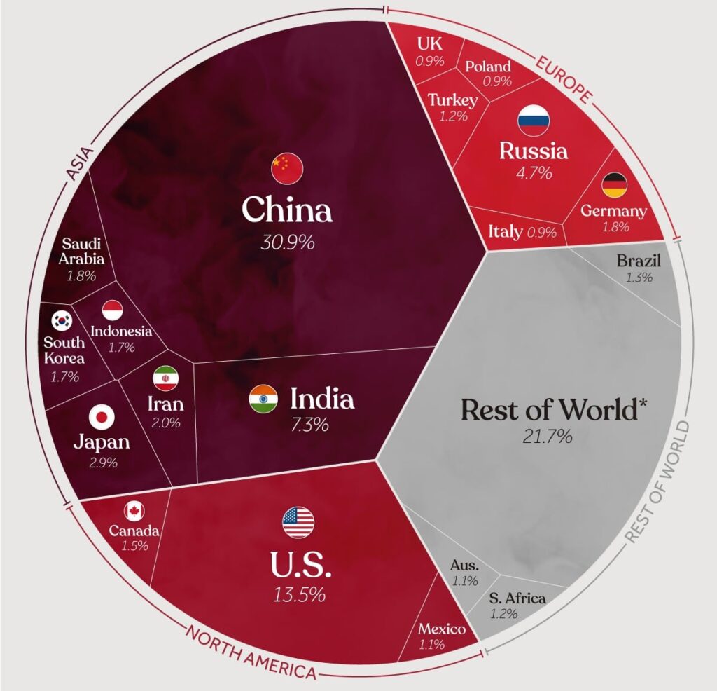 Global Carbon Emissions